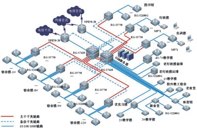 网络综合布线拓扑图详解 设计与优化效果展示