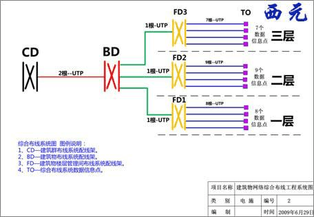 网络综合布线实施要点与实践指南