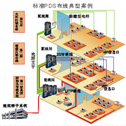 佛山综合布线系统与网络工程批发采购指南